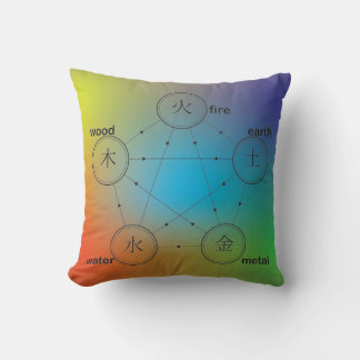 Fire, Earth, Metal, Water, Wood symbols Cushion