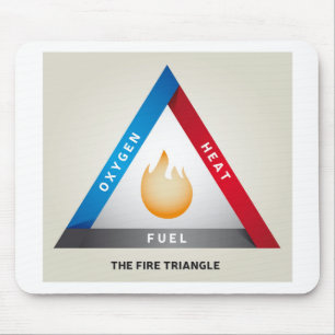 Fire Triangle Illustration Chemical Reaction Model Mouse Mat