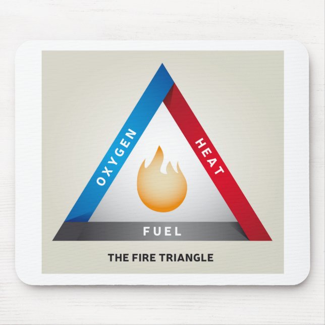 Fire Triangle Illustration Chemical Reaction Model Mouse Mat (Front)