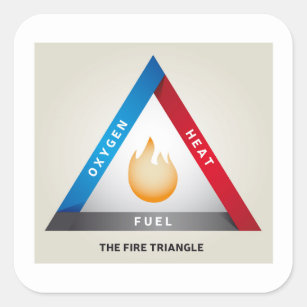 Fire Triangle Illustration Chemical Reaction Model Square Sticker