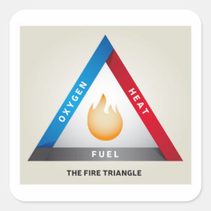 Fire Triangle Illustration Chemical Reaction Model Square Sticker