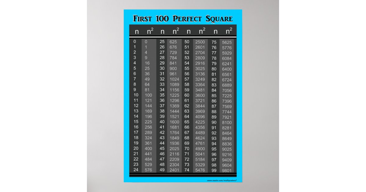 first-100-perfect-squares-chart-zazzle