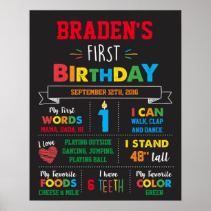 First Birthday Milestone Poster