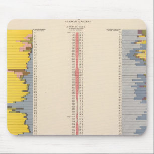Fiscal Chart, Statistical US Lithograph Mouse Mat