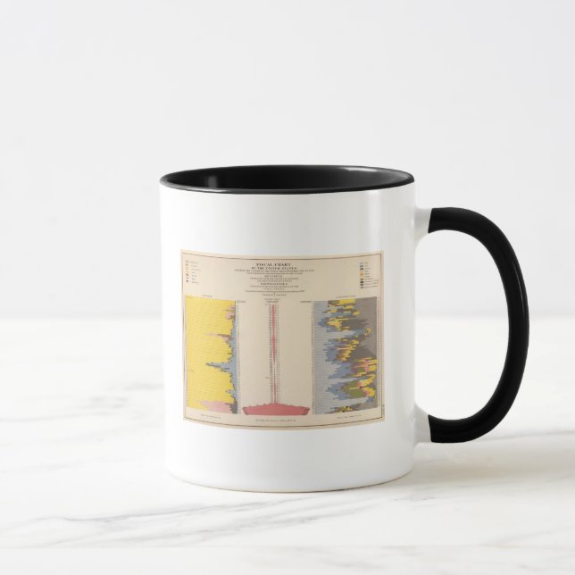 Fiscal Chart, Statistical US Lithograph Mug (Right)