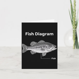 Fish diagram fishing bass diagram angler  card