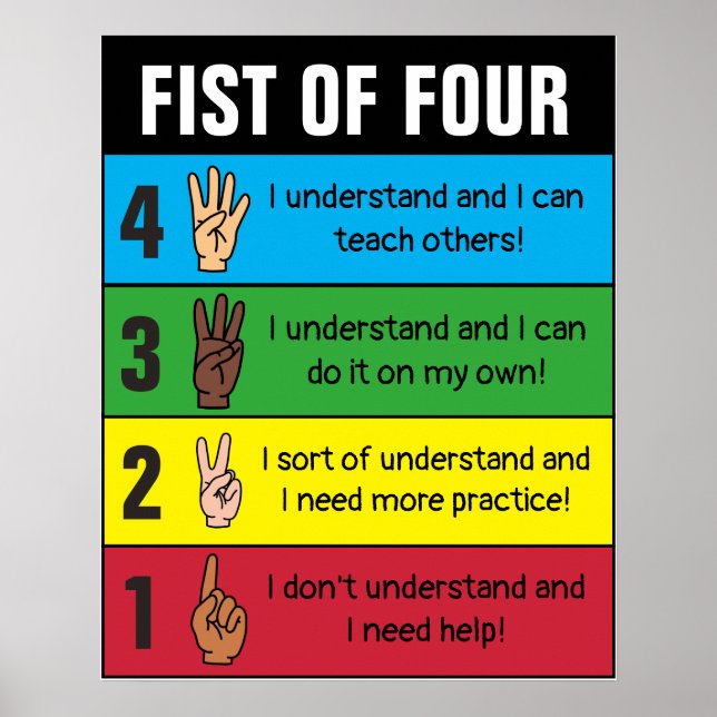 Fist of Four Check for Understanding Poster (Front)