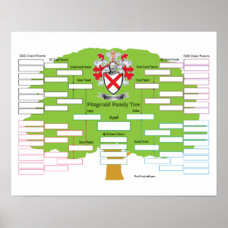 Fitzgerald Family Tree Poster