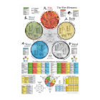 Five Elements Acupuncture Poster