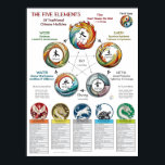Five Elements Characteristics Cosmology Poster<br><div class="desc">Characteristics of the Five Elements of Traditional Chinese Medicine. Tables showing the characteristics of each of the 5 elements. Each element is associated with different aspects of nature. The heavenly creatures are shown for each table of characteristics. The five elements are used in acupuncture, astrology, cosmology and feng shui. Elements...</div>