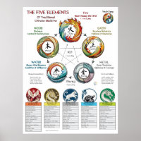 Five Elements Characteristics Cosmology