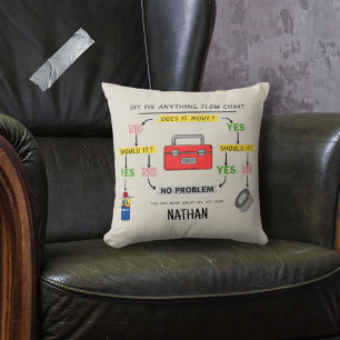 Fix Anything Flow Chart Cushion