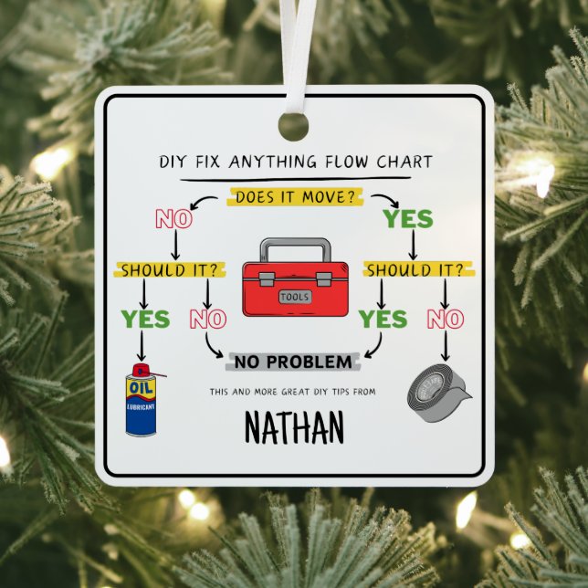 Fix Anything Flow Chart Metal Tree Decoration (Insitu)