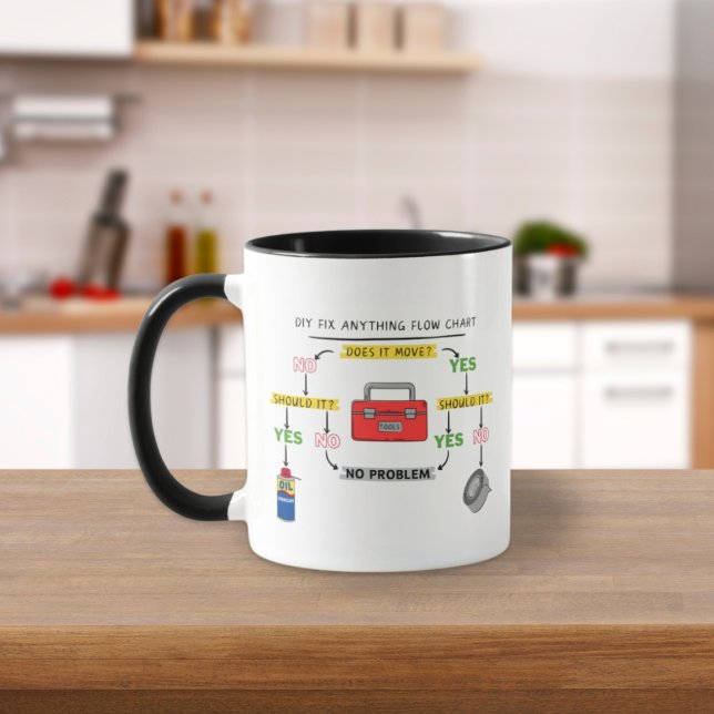Fix Anything Flow Chart Mug (Creator Uploaded)