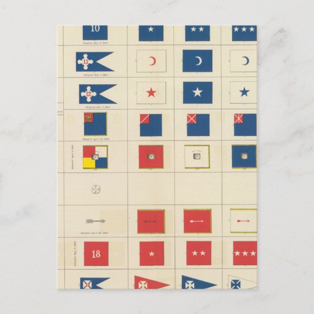 Flags, badges, etc postcard (Front)