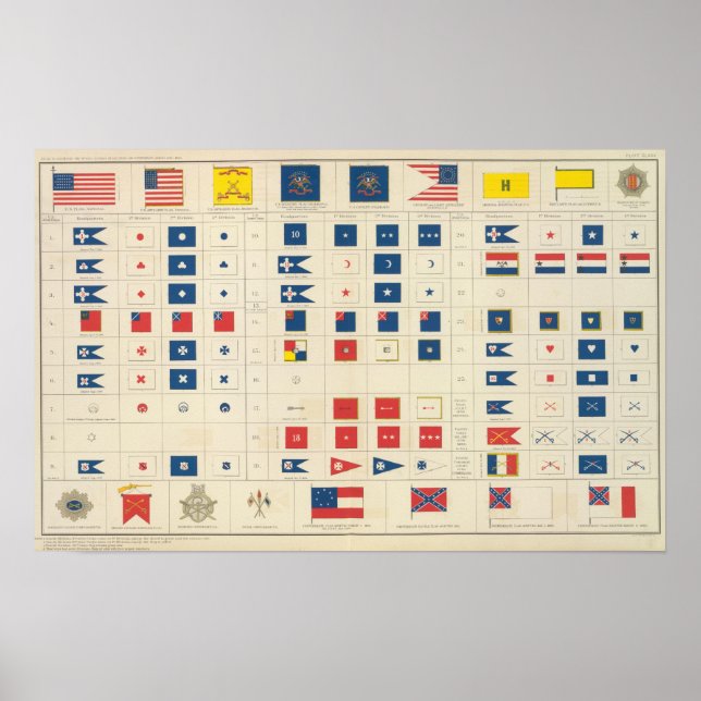 Flags, badges, etc poster (Front)