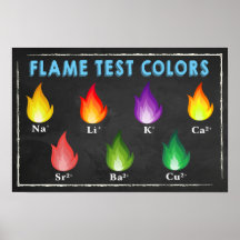 Flame Test Colors Chemistry Poster