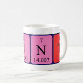 Flint periodic table name mug (Front Right)