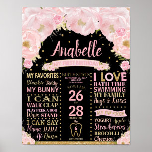 Floral 1st Birthday Milestones Birth Stats Poster