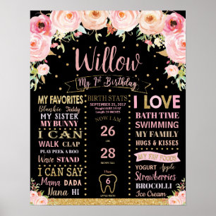 Floral 1st Birthday Milestones Birth Stats Sign