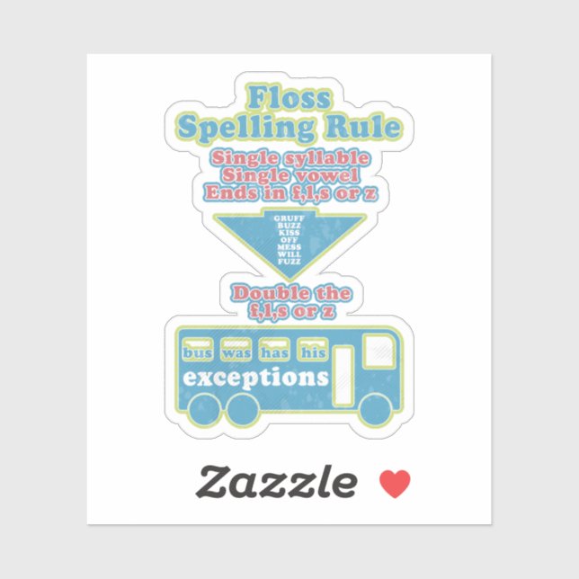 Floss Rule Phonics Learning English Language (Sheet)