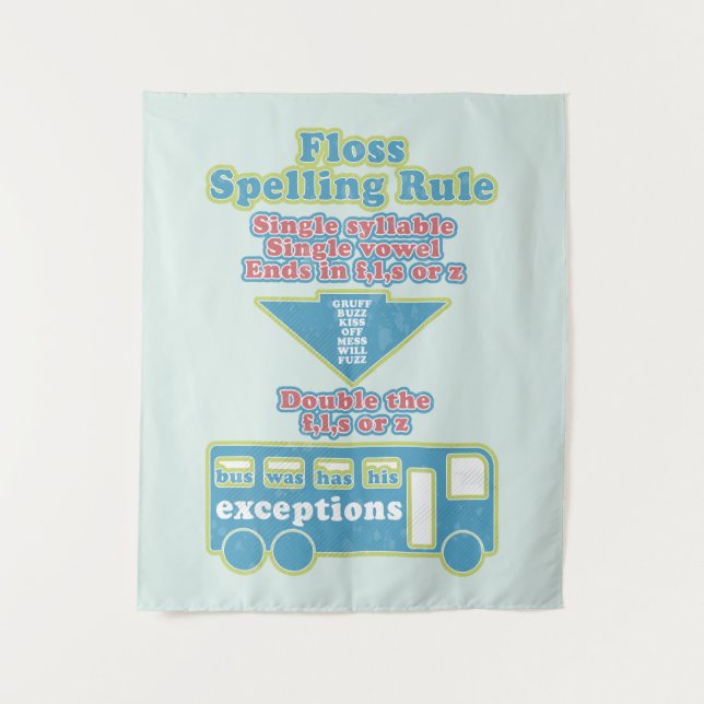 Floss Rule Phonics Learning English Language Tapestry (Front)