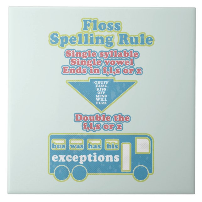 Floss Rule Phonics Learning English Language Tile (Front)