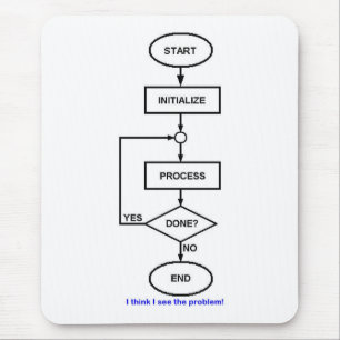 FLOW CHART MOUSE MAT