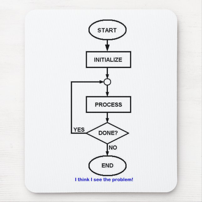 FLOW CHART MOUSE MAT (Front)