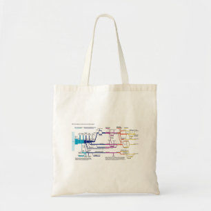 Flow Chart USA American Criminal Justice System Tote Bag