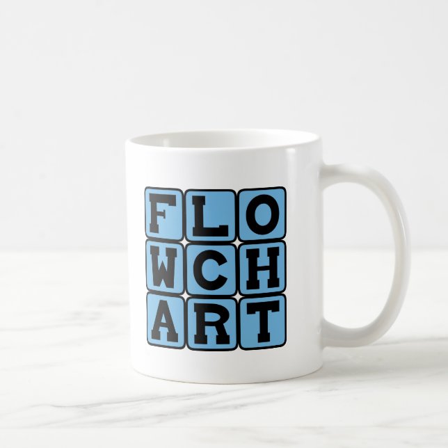Flowchart, Process Diagram Coffee Mug (Right)
