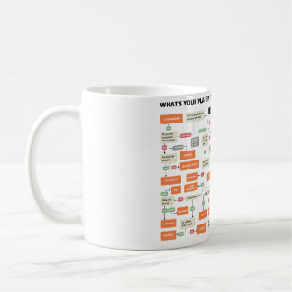 FLOWCHART What's Your Place in the Film Industry? Coffee Mug