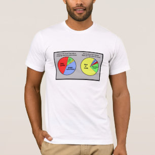 Fluency: t-shirts