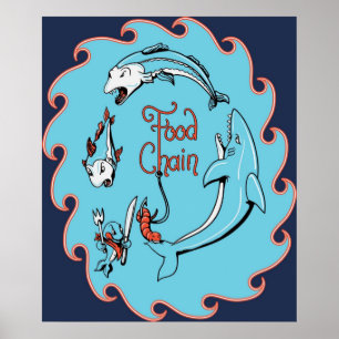 Food Chain Poster