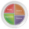 Food Group (MyPlate) plate