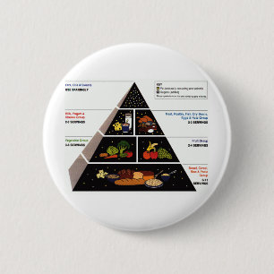Food Pyramid 6 Cm Round Badge