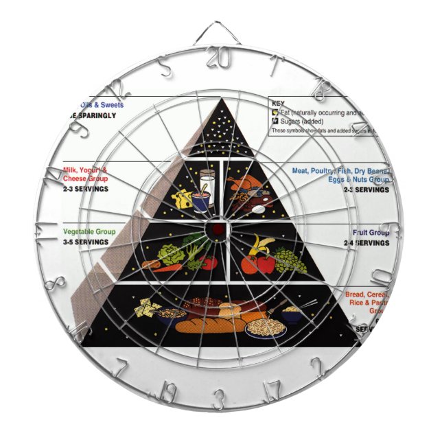 Food Pyramid Dartboard (Front)