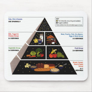 Food Pyramid Mouse Mat