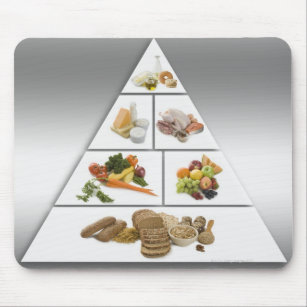 Food pyramid mouse mat