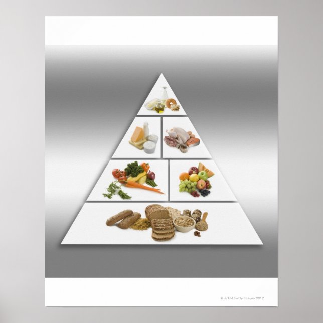 Food pyramid poster (Front)