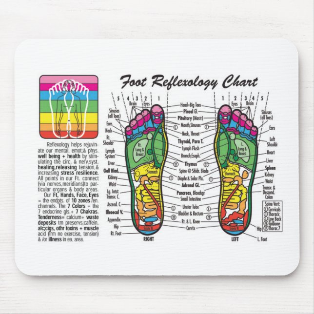 Foot-Massage-Reflexology Mouse Mat (Front)