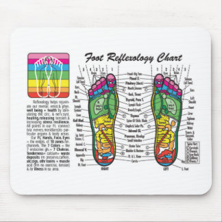 Foot-Massage-Reflexology Mouse Mat