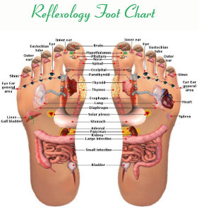 Foot Massage Reflexology Gifts Gift Ideas Zazzle Uk