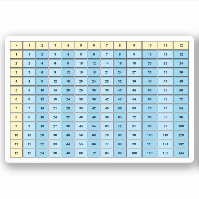 for Students 1 to 12 Multiplication Table Chart  (Front)