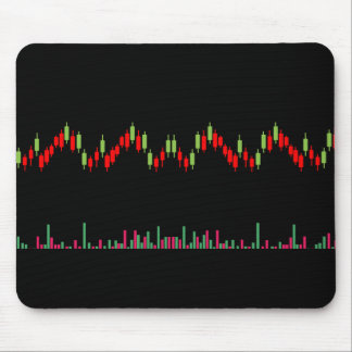 Forex chart  mouse mat
