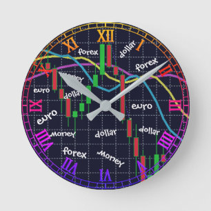 Forex market Japanese Candlestick Chart Pattern Round Clock