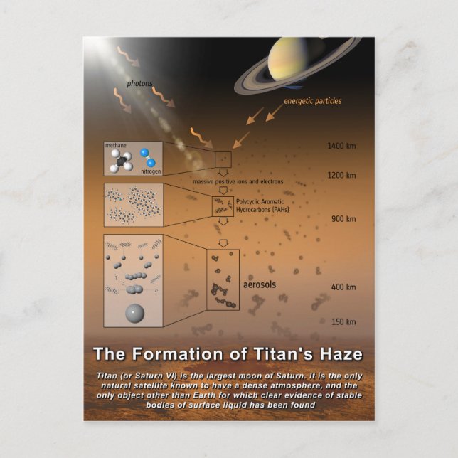 Formation of Titan's Haze Planet Saturn Moon Postcard (Front)