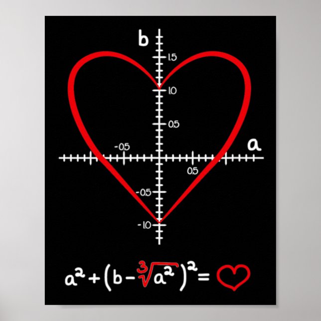 Formula Math Valentines Day Gifts For Math Student Poster (Front)