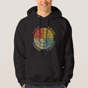 Formula Wheel Electrical Engineering Electricity O Hoodie