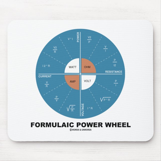 Formulaic Power Wheel (Physics Equations) Mouse Mat (Front)